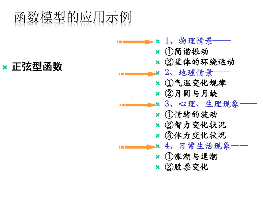 16三角函数模型的简单应用课件.ppt_第2页