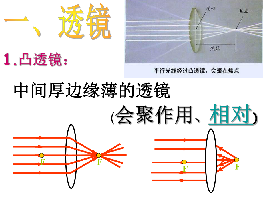 人教版中考物理总复习透镜透镜及其应用课件.pptx_第2页