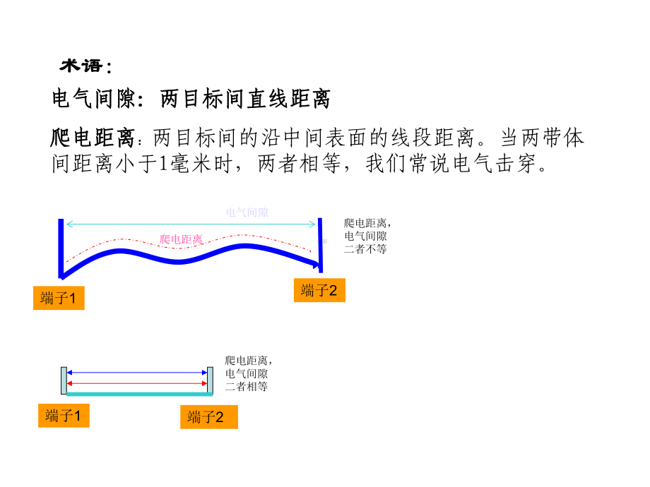 UL1005电熨斗安规讲解课件.ppt_第2页