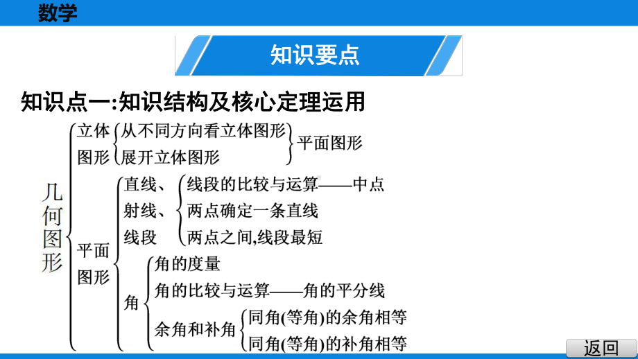 人教版七年级上册数学第4章几何图形初步第10课时《几何图形初步》单元复习课件.pptx_第3页