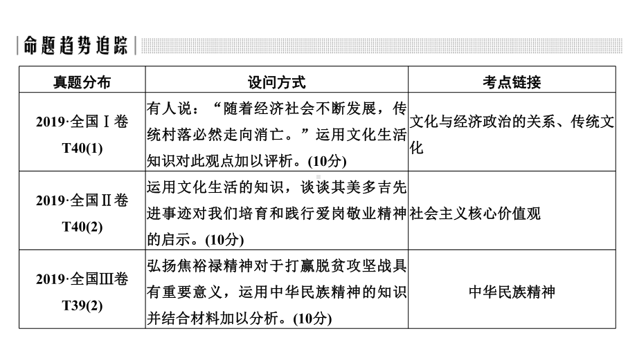 2020高考政治二轮复习接轨高考三文化知识体系整合课件.pptx_第3页