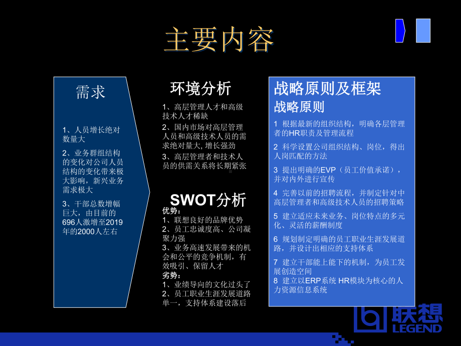 人力资源三年规划联想课件.ppt_第2页