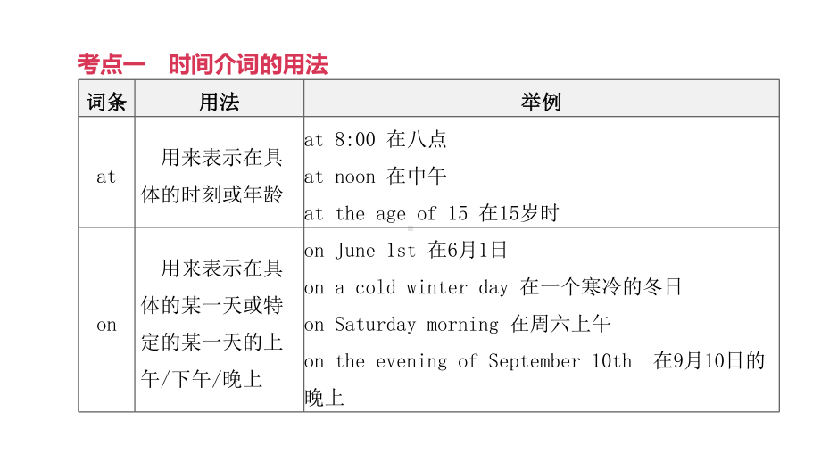 2020年外研版英语中考语法复习专题05介词和介词短语课件.pptx_第3页