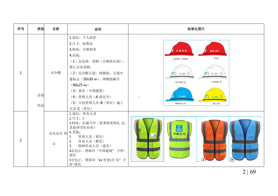 （安全培训）安全防护设施标准化图册课件.pptx_第2页