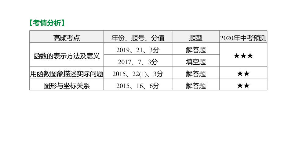 2020年数学中考专题复习提分专练：第09课时平面直角坐标系与函数课件.pptx_第3页