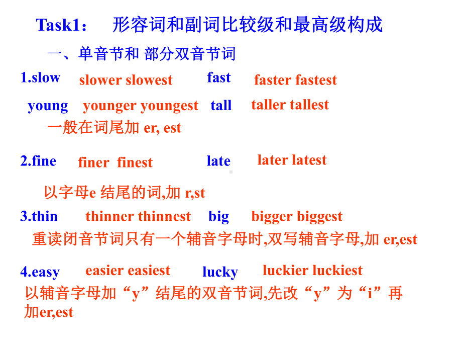 adj与adv的比较级和最高级课件.ppt_第2页