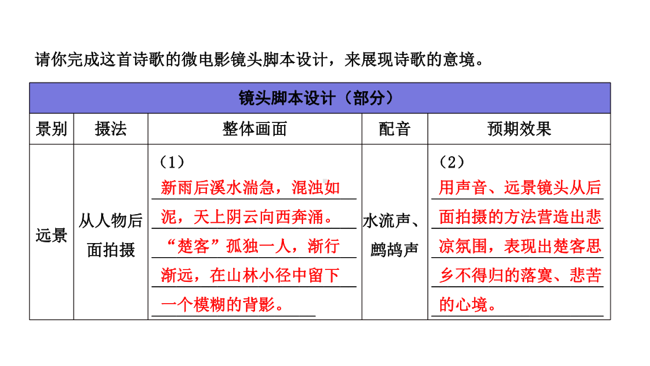 2020年浙江中考语文复习之专题四课外古诗词曲鉴赏课件.pptx_第3页