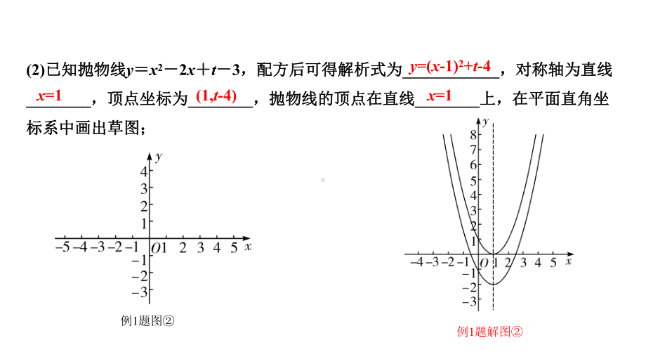 2021年中考数学总复习第三章函数微专题二次函数的交点问题课件.pptx_第2页