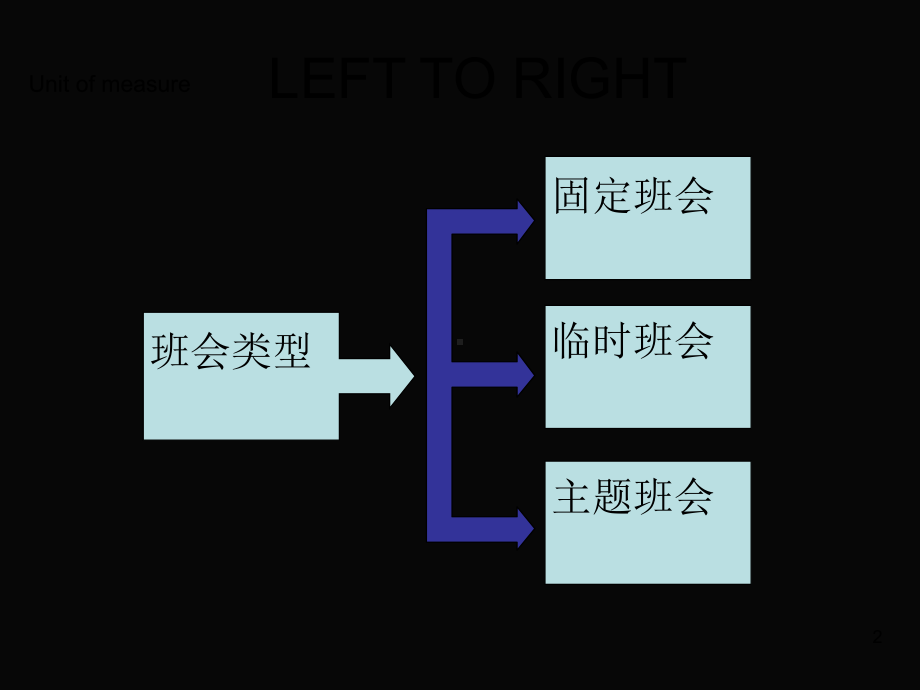 主题班会及其设计课件.ppt_第2页