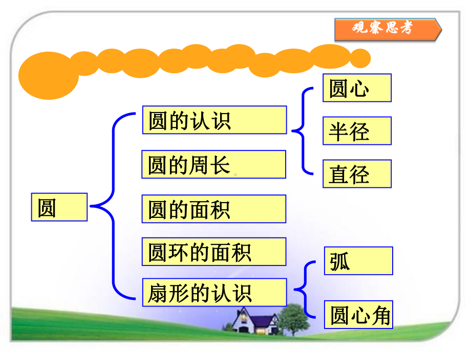 人教版六年级数学上册-第7课时：整理和复习课件2.ppt_第3页