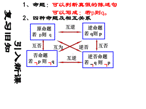 12充分条件与必要条件-2课件.ppt