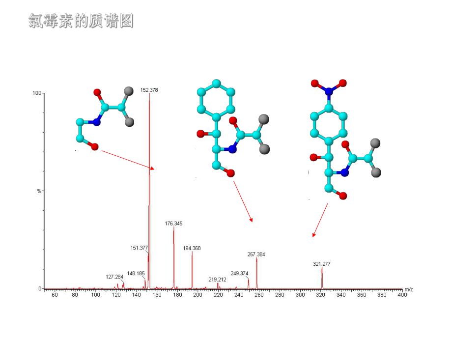 WATERS公司的UPLCTQD培训MS1LCMS基础课件.ppt_第3页