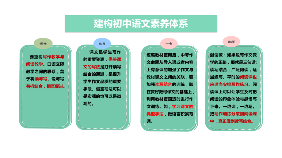 《答谢中书书》读写结合课件.pptx_第2页