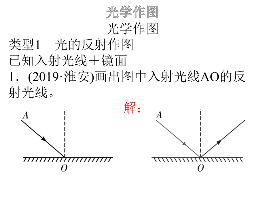 2020年中考物理复习光学作图课件.pptx_第2页