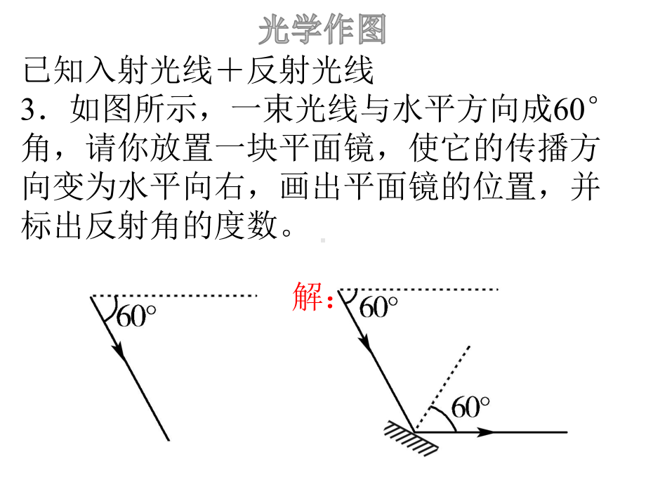 2020年中考物理复习光学作图课件.pptx_第3页