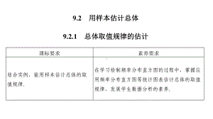 92921总体取值规律的估计课件.pptx