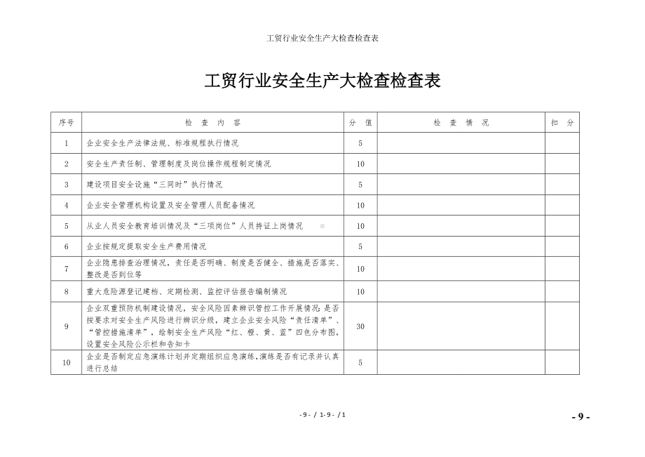 工贸行业安全生产大检查检查表参考模板范本.doc_第1页