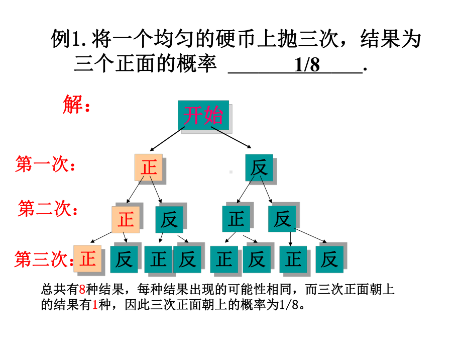 人教版九年级上学期用列举法求概率(树状图)课件.ppt_第2页