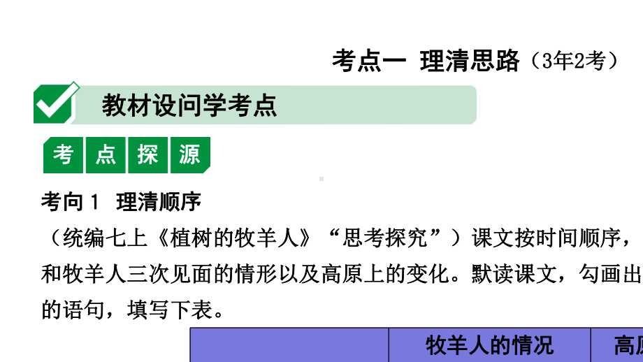 2020年福建中考语文复习第二部分阅读专题三文学作品阅读考点“1对1”讲练课件.pptx_第2页