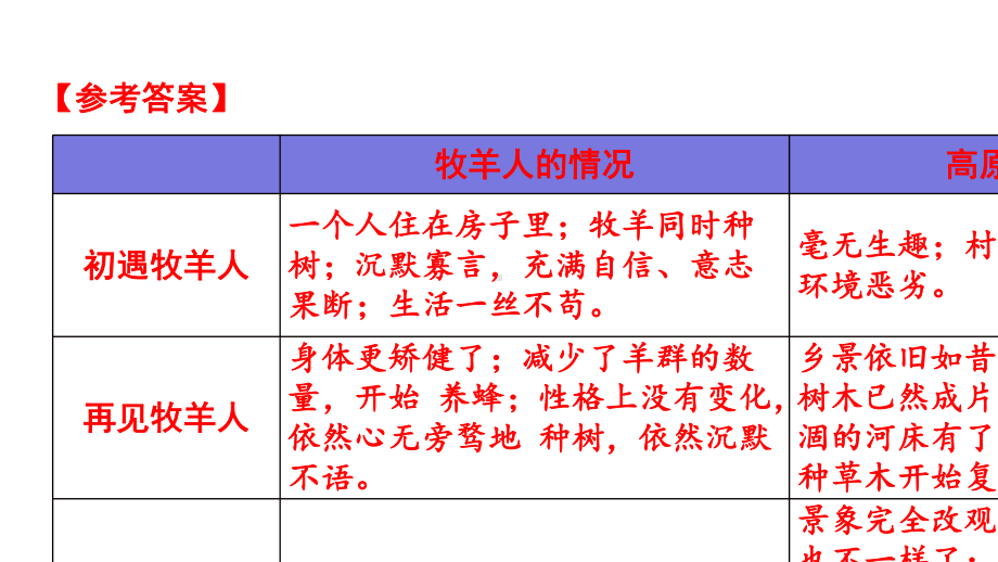 2020年福建中考语文复习第二部分阅读专题三文学作品阅读考点“1对1”讲练课件.pptx_第3页