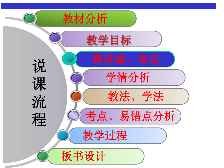 两位数减一位数(说课)1课件.ppt_第2页