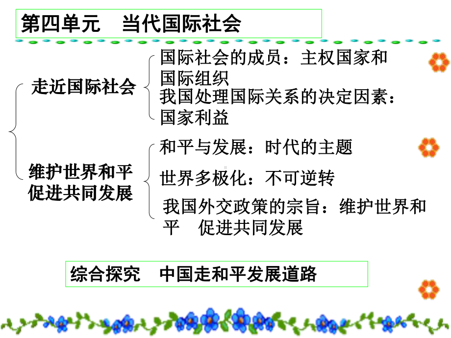 2020年高考政治大一轮复习《政治生活》第四单元：当代国际社会课件.ppt_第3页