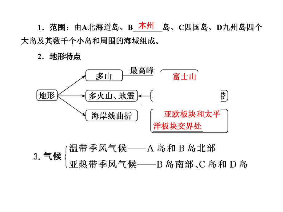 世界主要国家课件.ppt_第3页