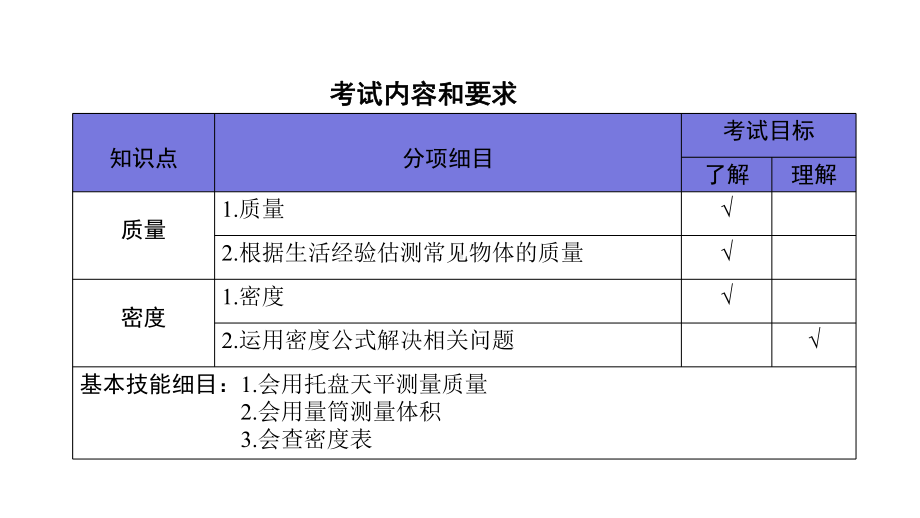 2020年中考物理专题复习第2讲质量和密度课件.pptx_第2页