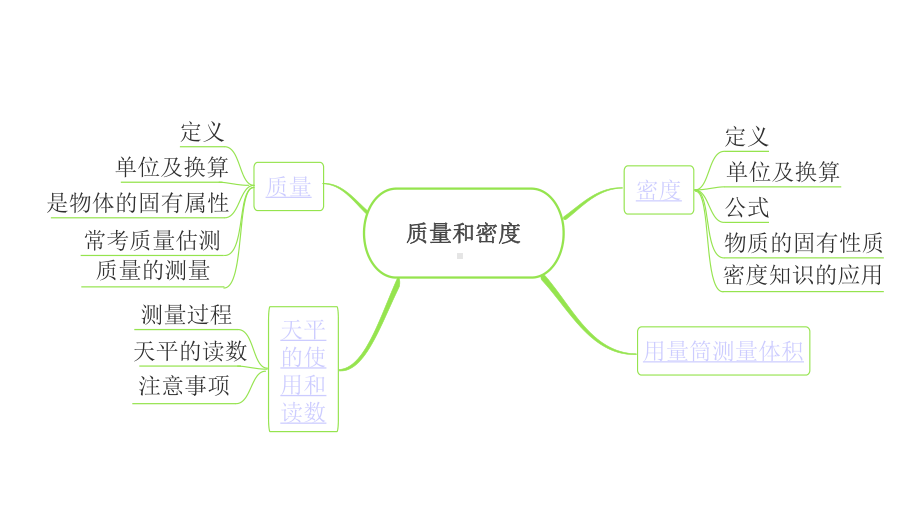 2020年中考物理专题复习第2讲质量和密度课件.pptx_第3页