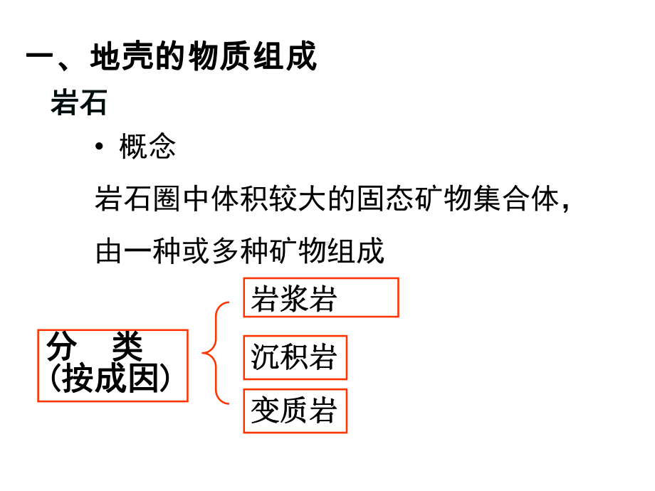 2021届一轮复习补充岩石圈的物质循环课件.ppt_第2页