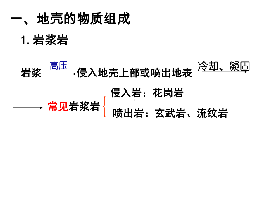 2021届一轮复习补充岩石圈的物质循环课件.ppt_第3页