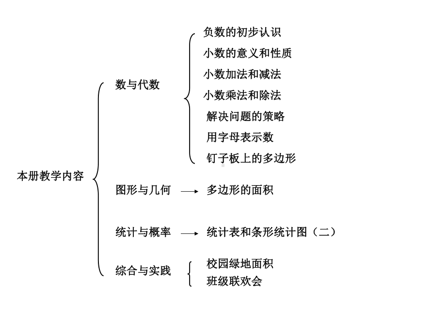 五年级上册易错题分析课件.ppt_第2页