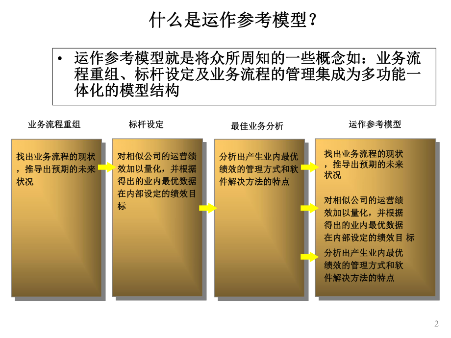 SCOR模型理论及实用方法课件.ppt_第2页