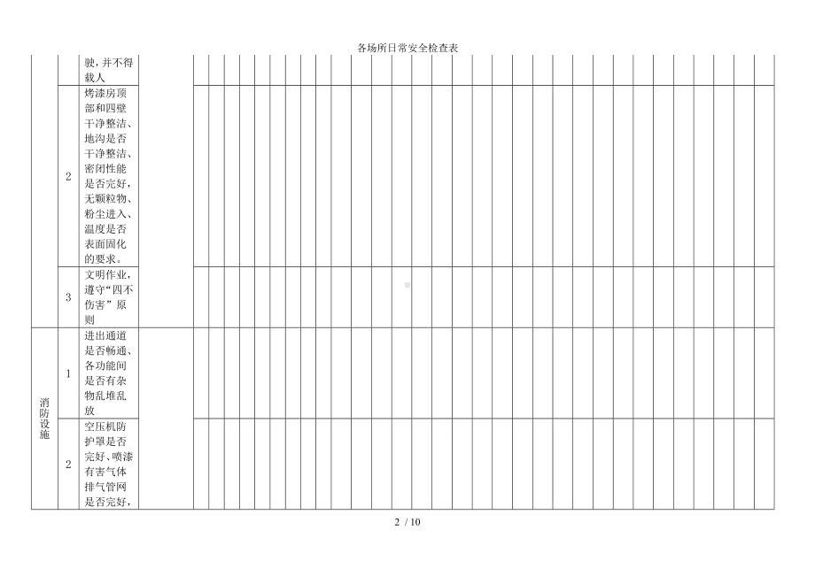 各场所日常安全检查表参考模板范本.doc_第2页