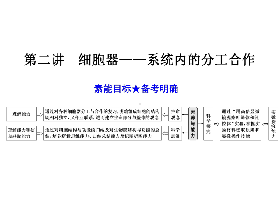 2022年高考生物一轮复习细胞器-系统内的分工合作课件.ppt_第1页