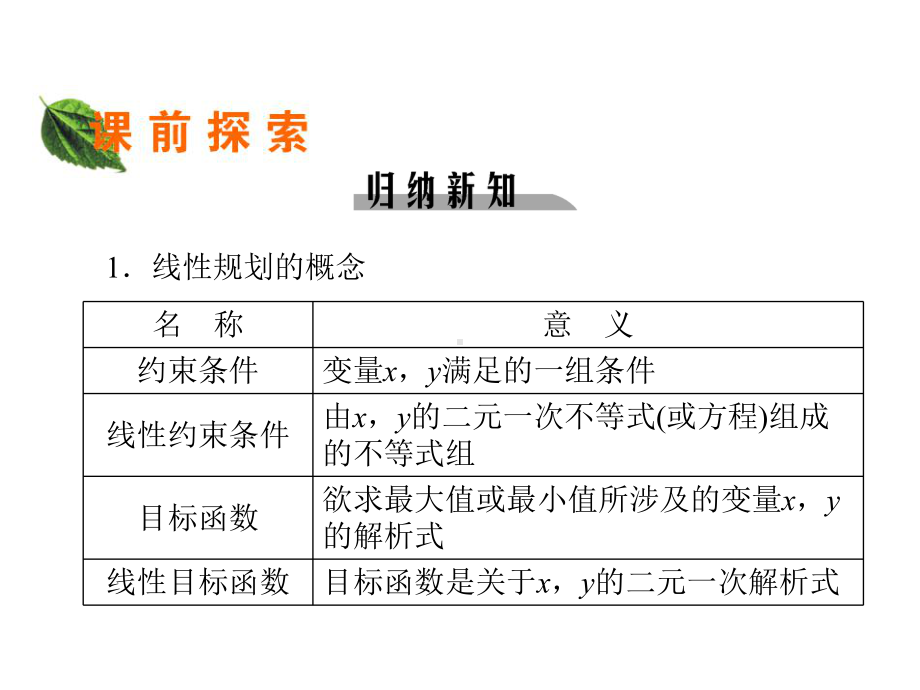 332简单的线性规划问题课件.ppt_第3页