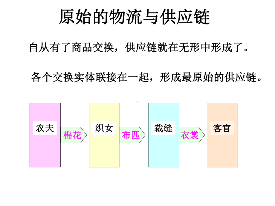 2020企业物流系统的改进建议和意见课件.ppt_第3页