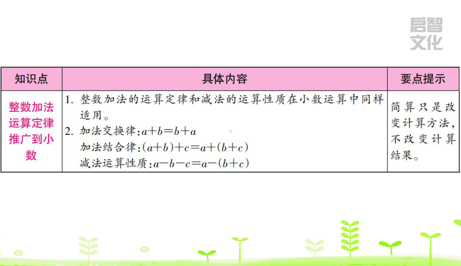 人教数学四年级下册第6单元小数的加法和减法整理和复习课件.ppt_第3页