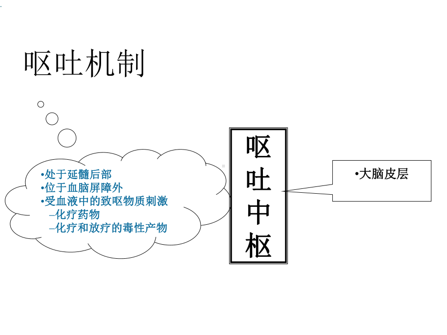 NCCN化疗止吐指南课件.ppt_第3页