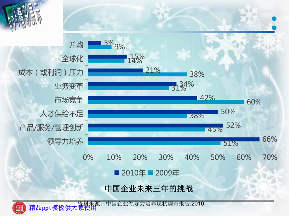 人才盘点工作报告课件.ppt_第3页