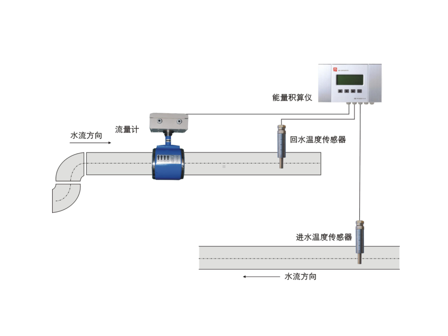 中央空调计费系统介绍精选课件.ppt_第3页