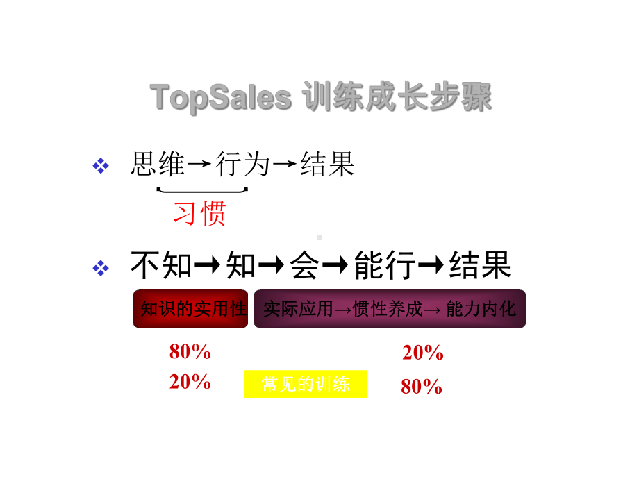 NLP神经语言程式学课件.ppt_第3页