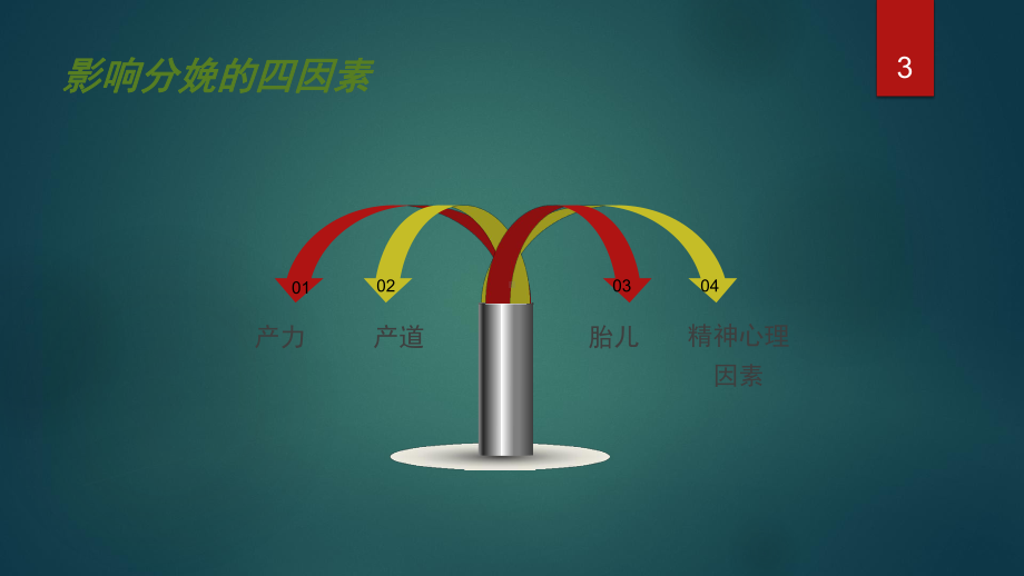 产程观察和处理医学课件.pptx_第3页