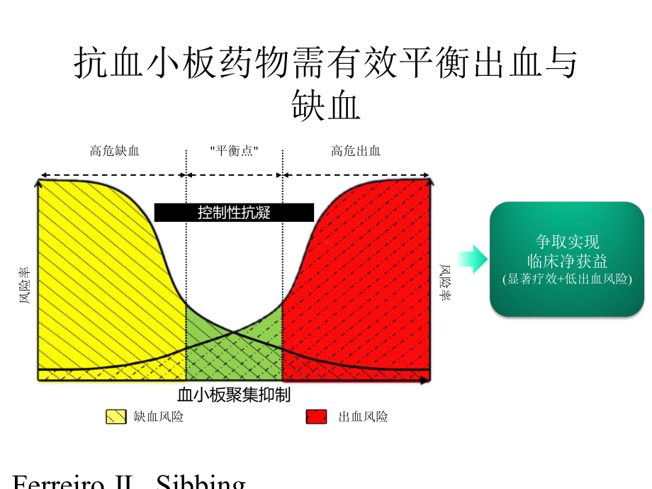 pci缺血和出血不良事件管理课件.pptx_第2页