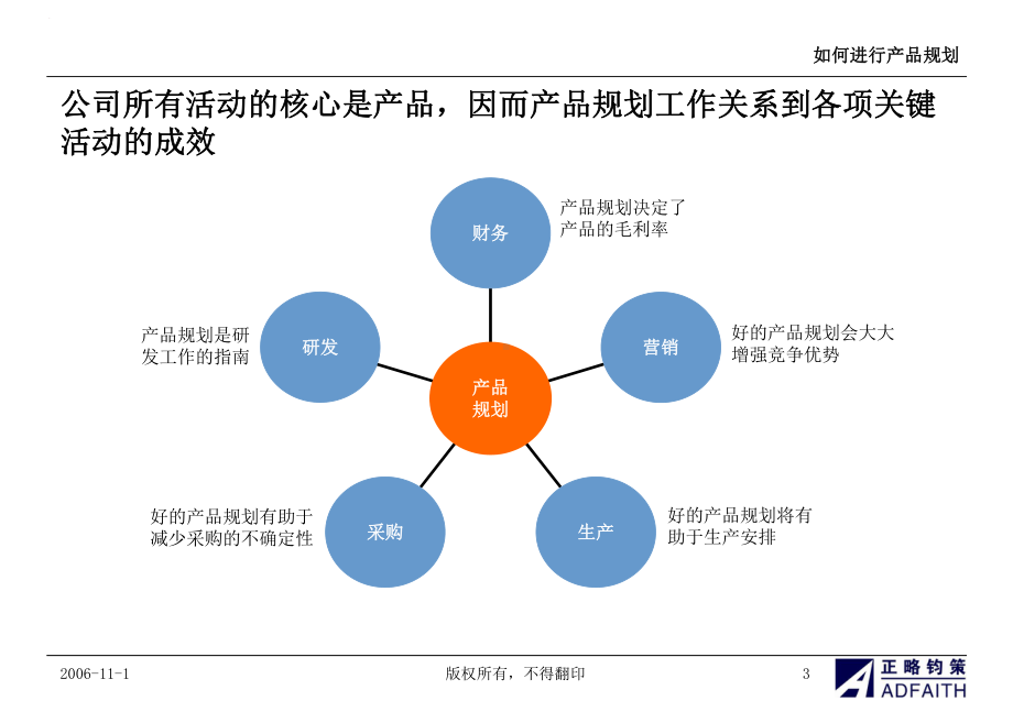 产品规划培训课件.ppt_第3页