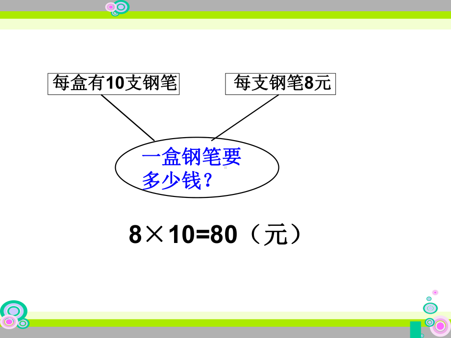 三年级下册数学解决问题苏教版课件.ppt_第2页