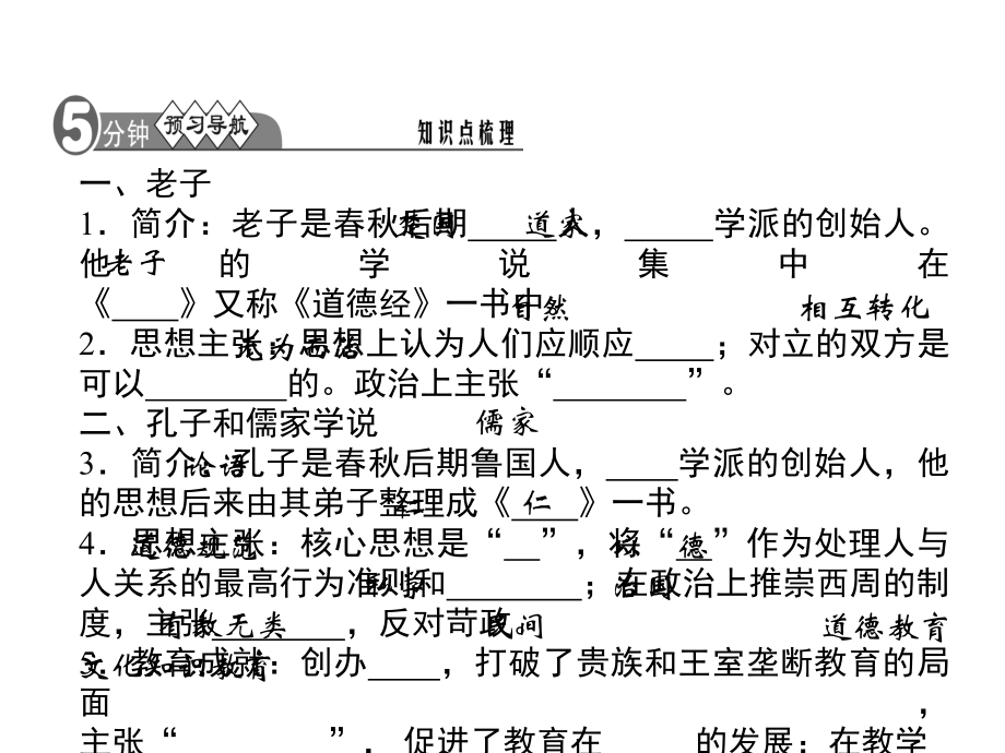 《百家争鸣》练习题课件.ppt_第3页