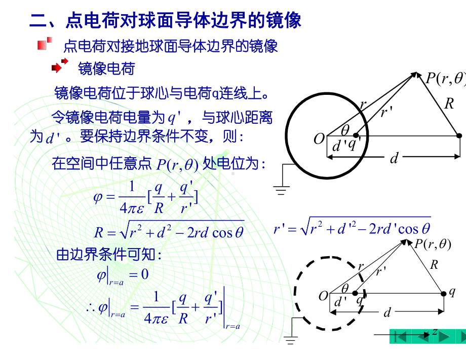 2020年高中物理竞赛—电磁学B04点电荷对球面导体边界的镜像(共14张)课件.ppt_第3页