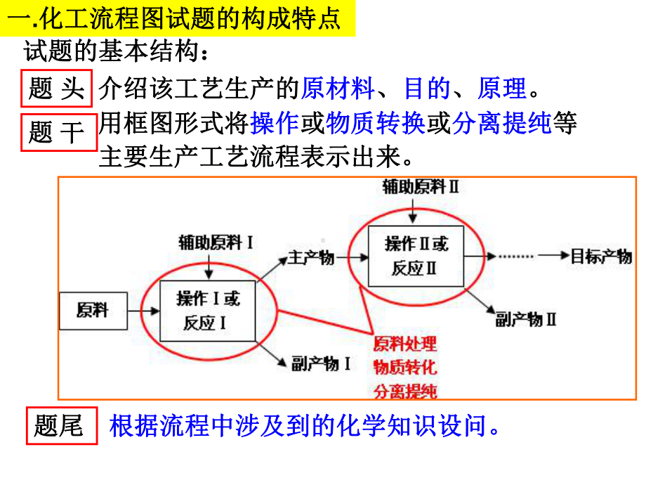 2020届化学工艺流程题专题复习课件.ppt_第3页