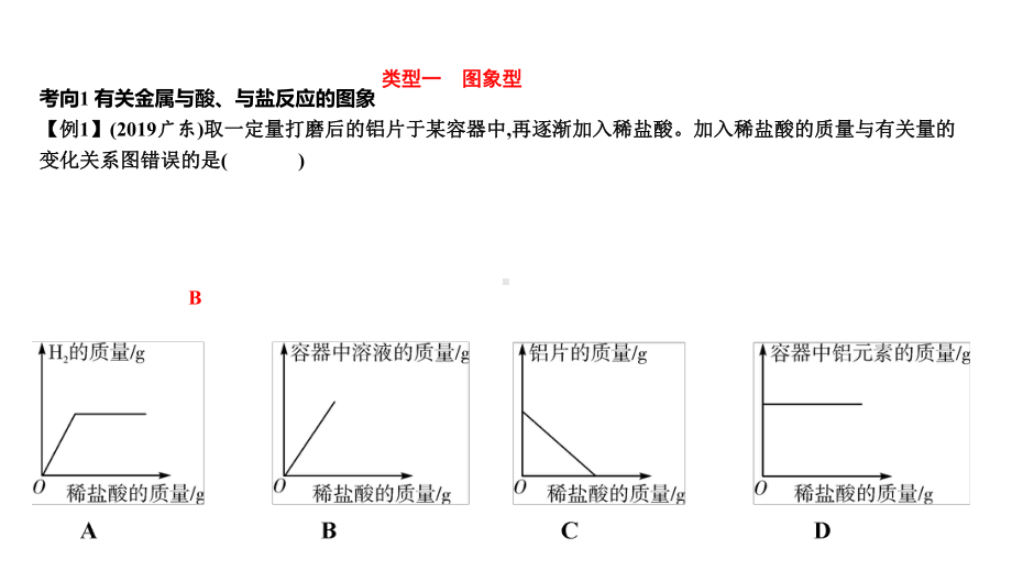 2021中考广东专用化学题型突破专题二选择题(难题)课件.pptx_第2页